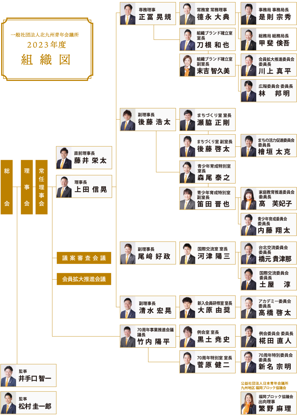組織図 一般社団法人北九州青年会議所 2023年度テーマ・スローガン『笑顔咲く ~希望という名の種を蒔こう